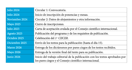 fechas