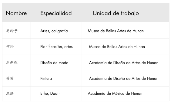 cuadro 2